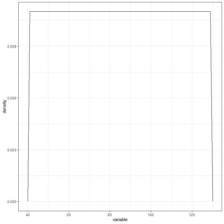 Ploting probability density function