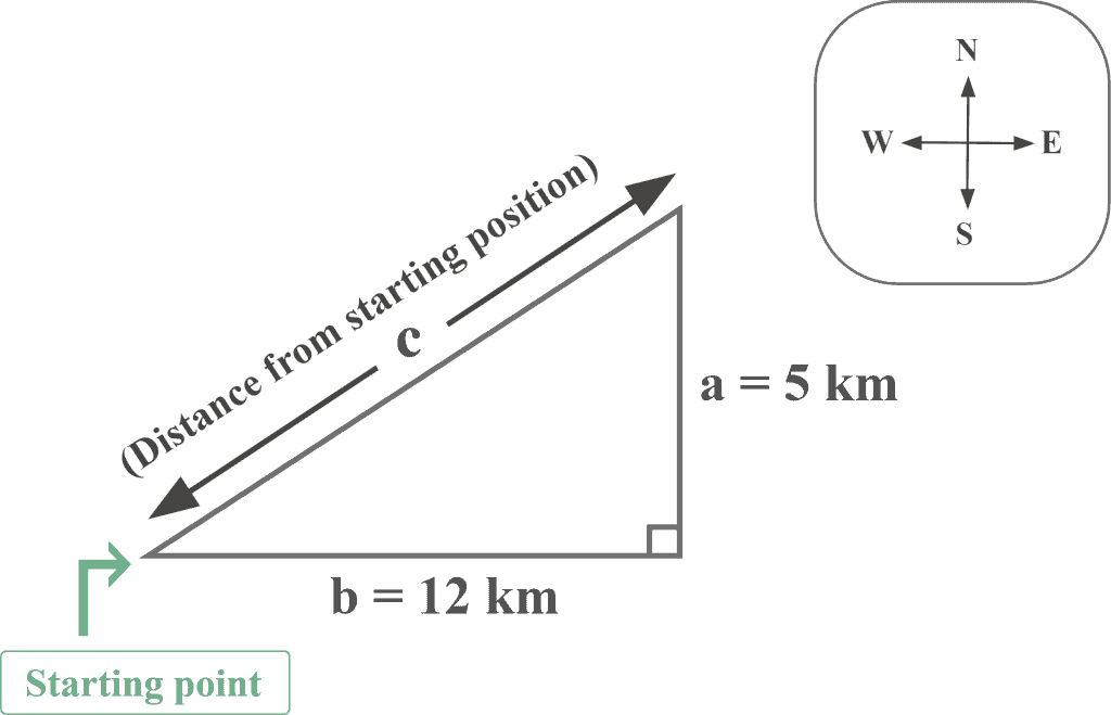 Pythagoras Theorem Diagram solving a real world