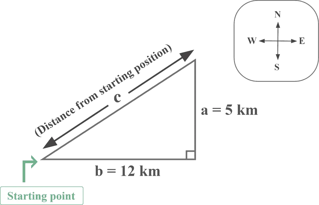 Pythagoras Theorem Diagram solving a real world