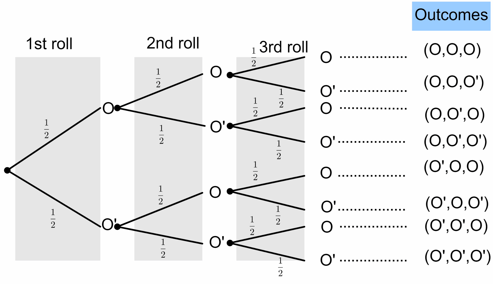 Dice probability Explanation & Examples