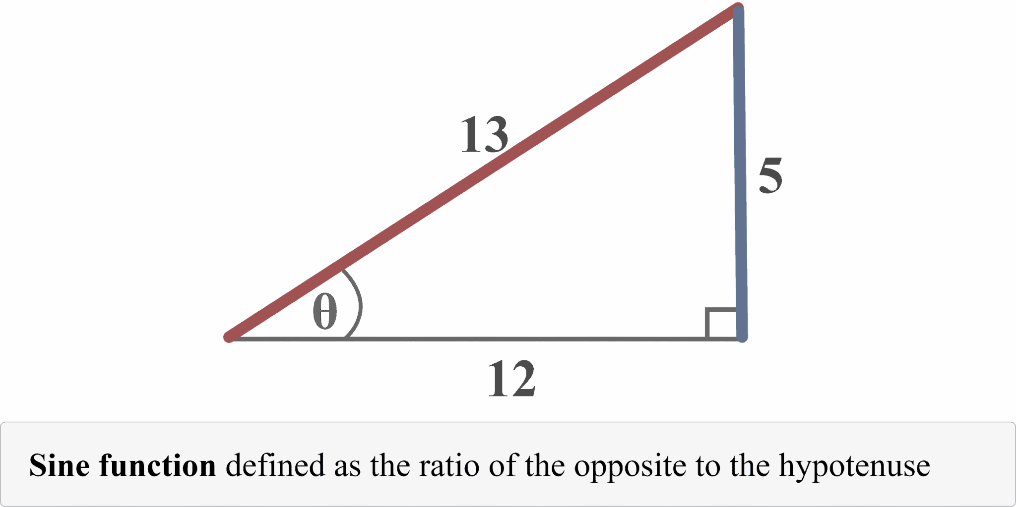Trigonometric Functions – Explanation & Examples
