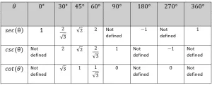 Table seccsccot 1