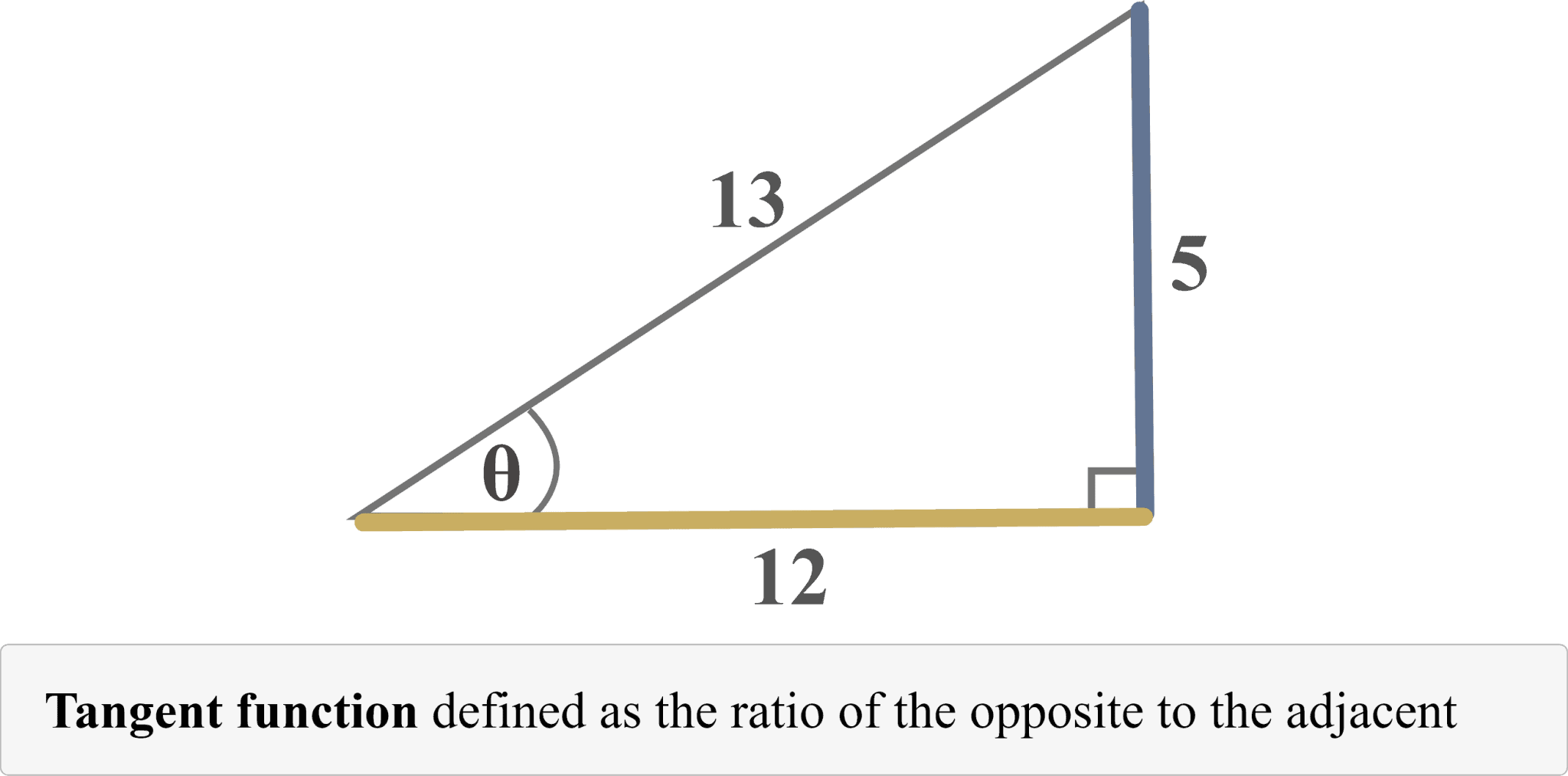 Trigonometric Functions – Explanation & Examples