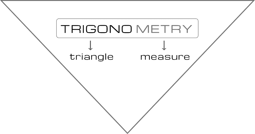 Triangle Measure