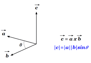 Cross product - Explanation & Examples