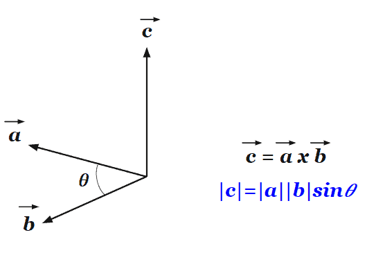 cross product 2