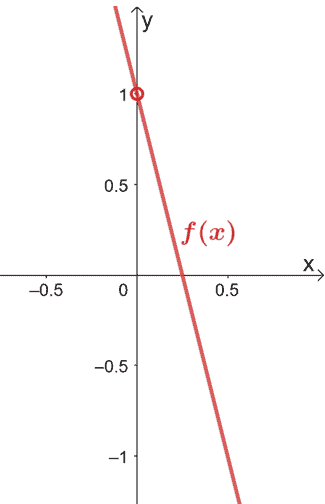 finding the limits of a functions given its graph