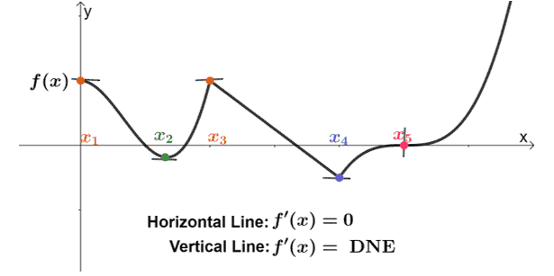 when-given-the-graph-of-f-x-we-can-inspect-the-points-where-the-tangent-line-passing-through