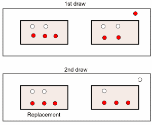 Probability With Replacement Explanation Examples Probability With Replacement Explanation Examples