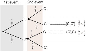 probabilitywithreplacement example 1