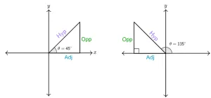 quadrant 1 2 combined