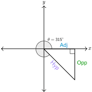 quadrant 4