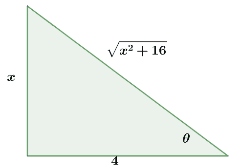 reference triangle for a trigonometric substitution that uses tangent