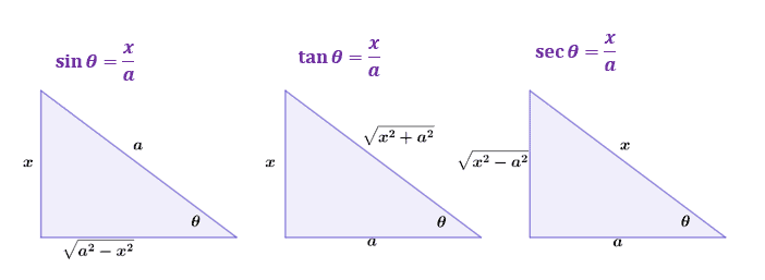 reference triangles for trigonometric substitution