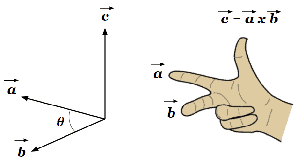 right hand rule image