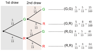 tree diagram 1