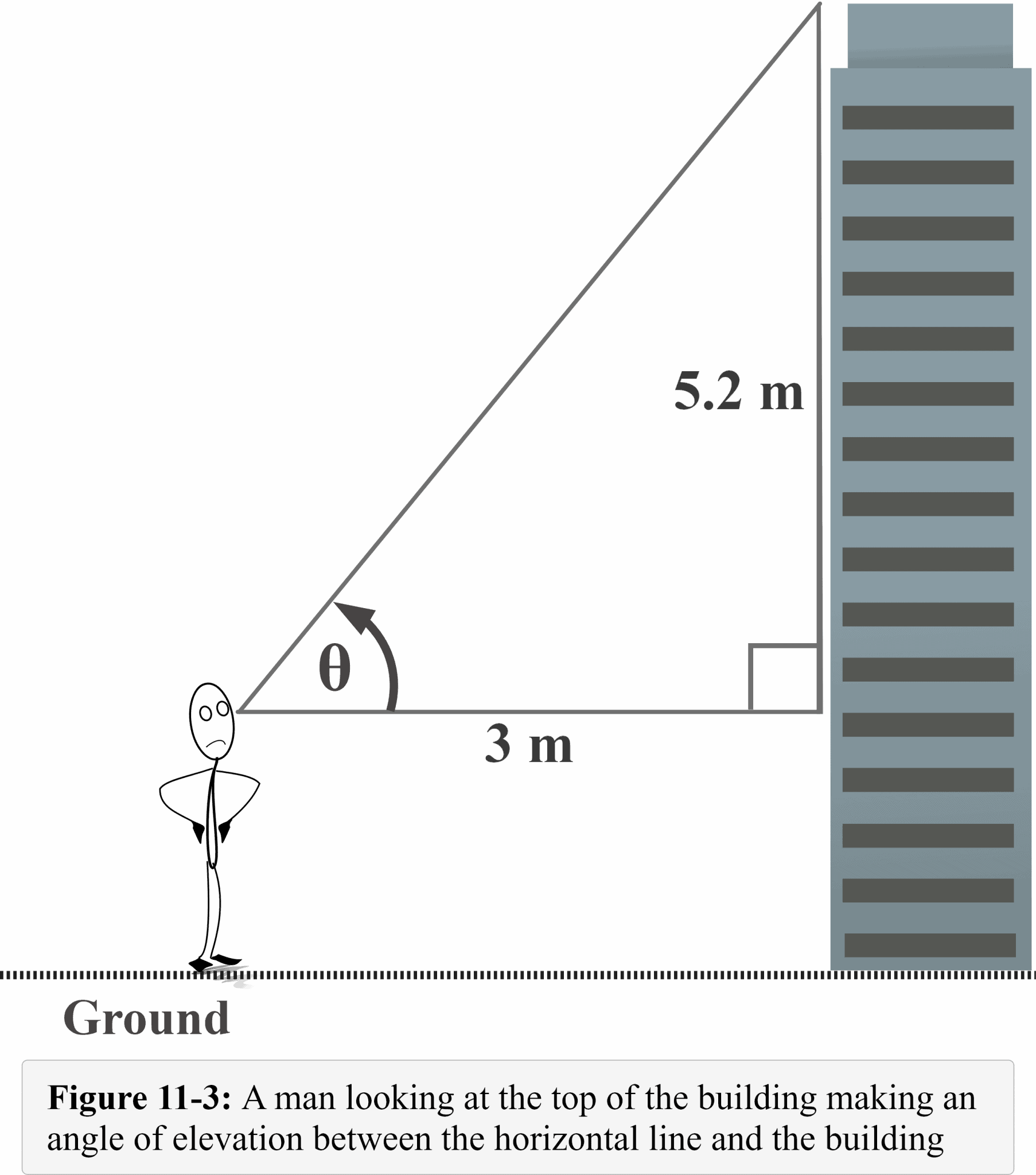 How to find the angle of elevation 