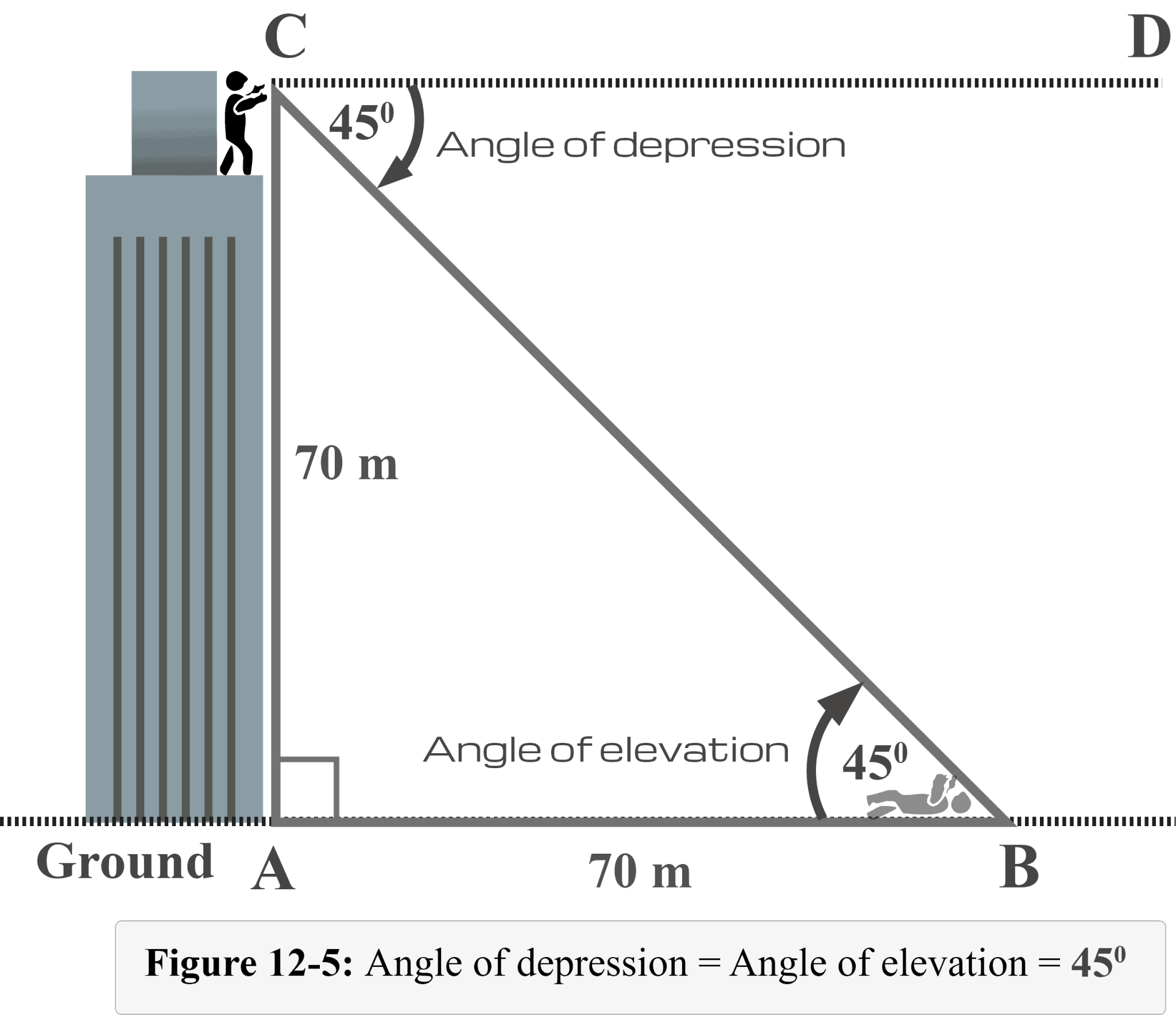 problem solving angles of elevation and depression