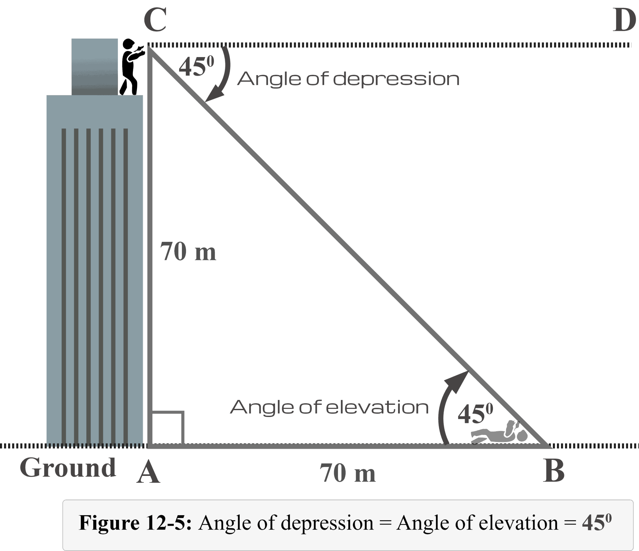 Figure 12 5 Also Illustrates The Relationship Between The Angle Of