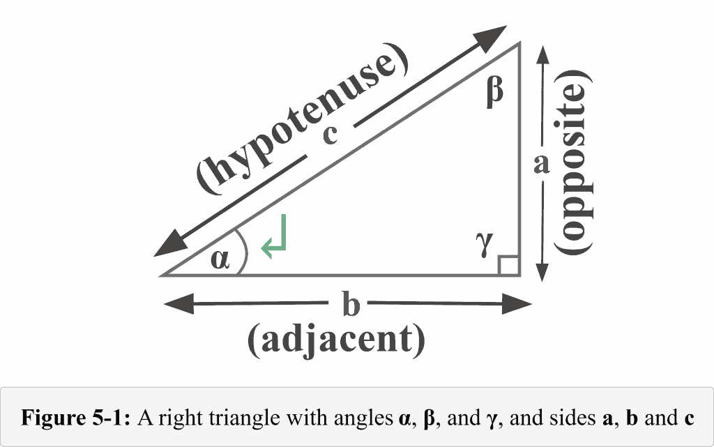 Figure 5 1 A right triangle with the reference angle Alpha