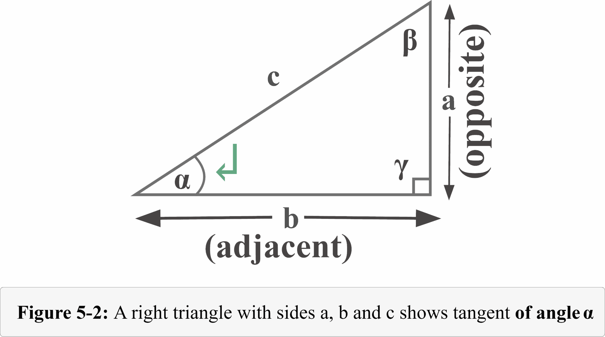 the-following-figure-5-2-represents-a-tangent-function