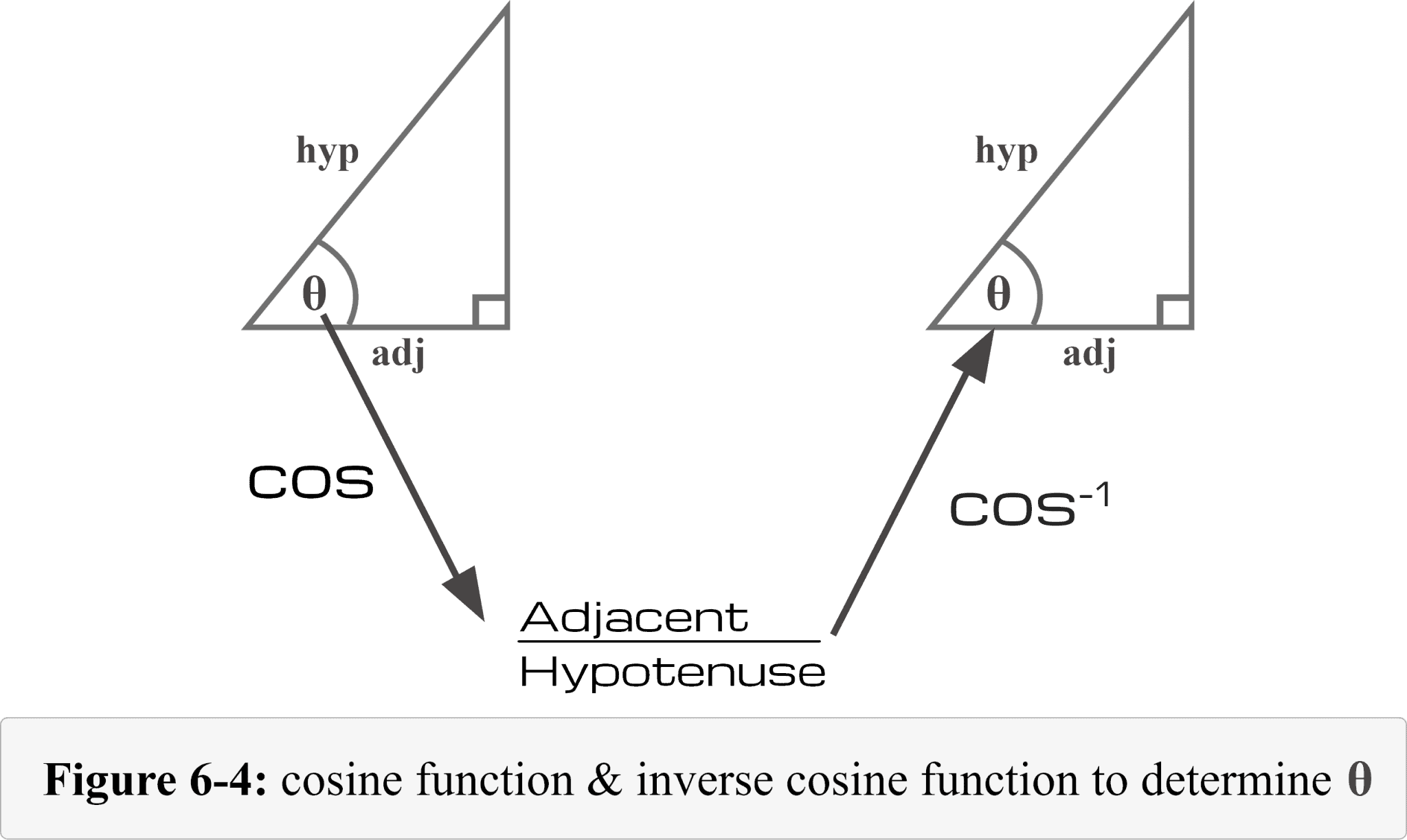 Trigonometry angles Explanation & Examples