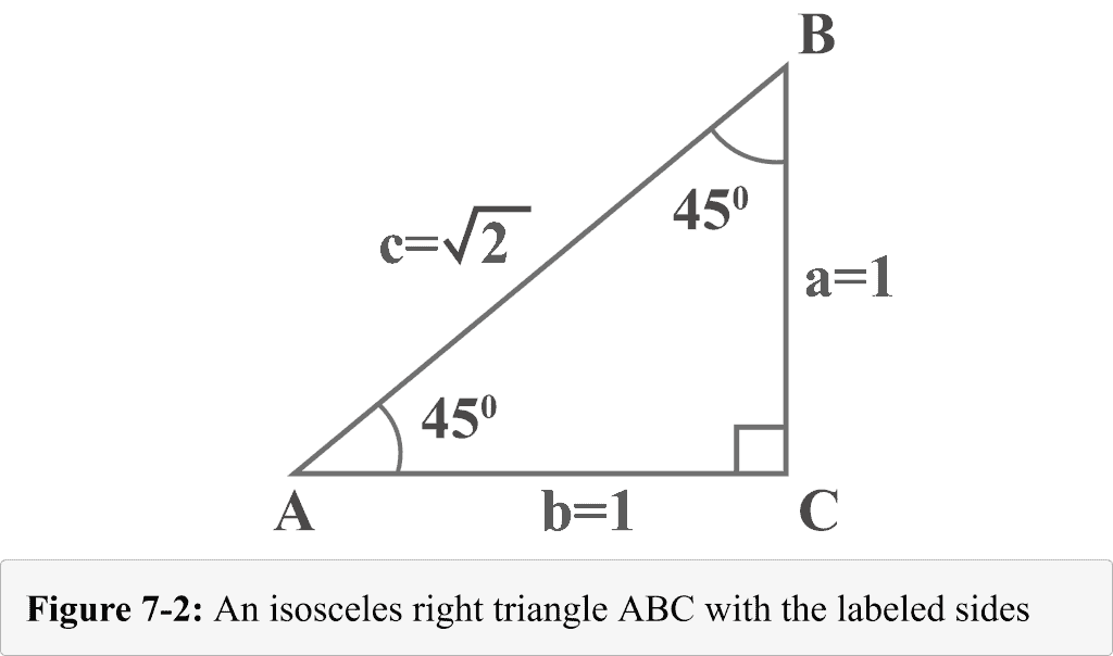 Figure 7 2 An isosceles right triangle with the labeled sides