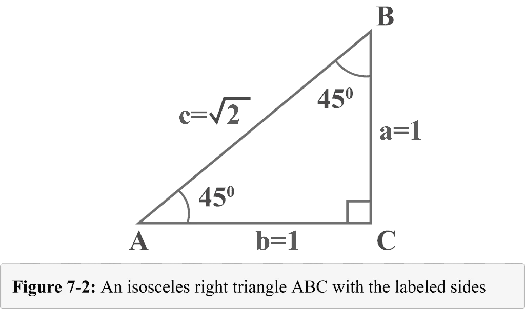 Figure 7 2 An isosceles right triangle with the labeled sides