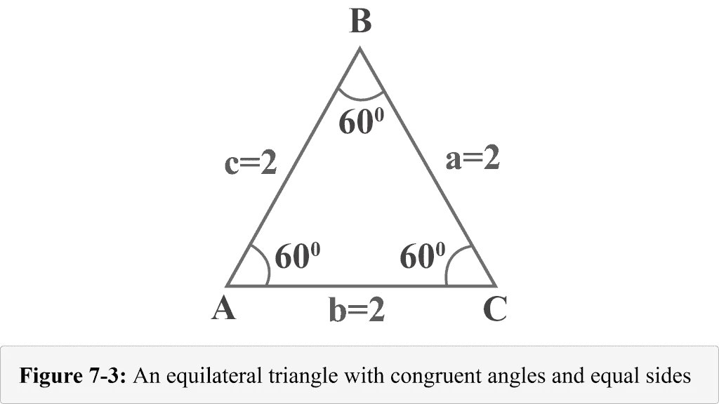 Figure 7 3 An equilateral triangle with congruent angles and equal sides