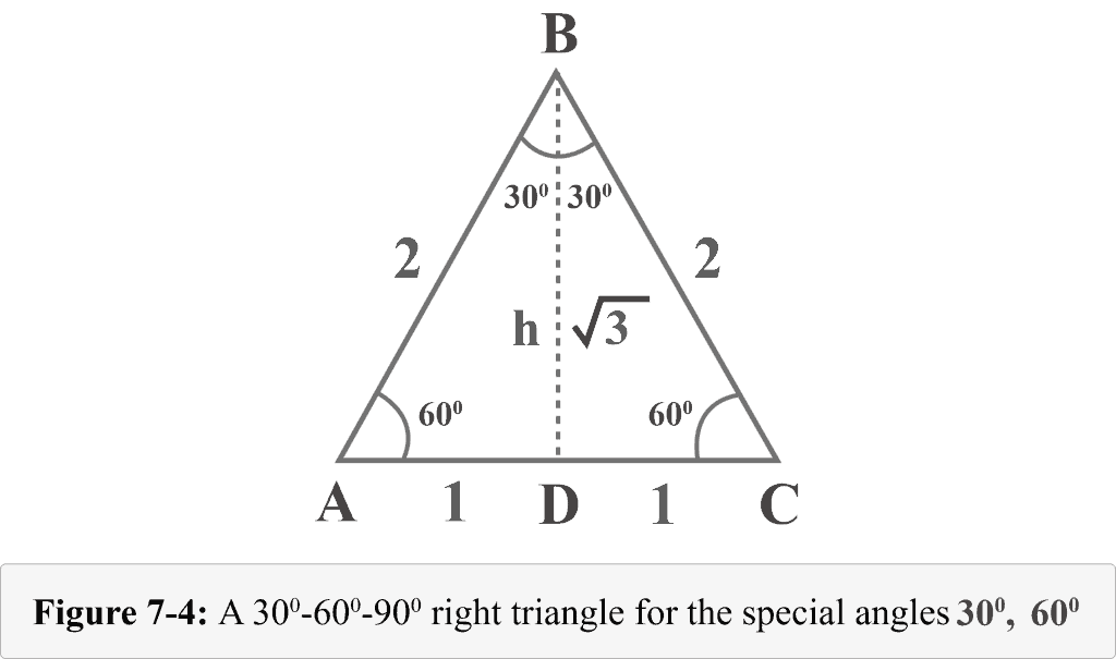 Figure 7 4 A 30 60 90 right triangle for special angles 30 and 60