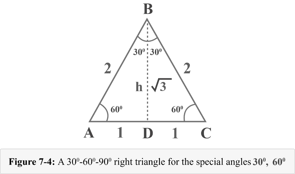 Figure 7 4 A 30 60 90 right triangle for special angles 30 and 60