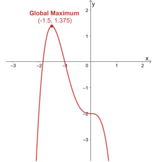 Identifying the global