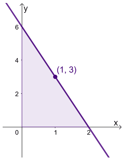 applying the mean value theorem