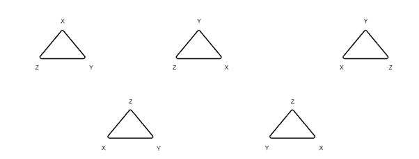 Combinations - Explanation & Examples