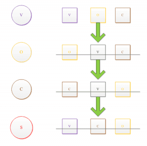 combination example