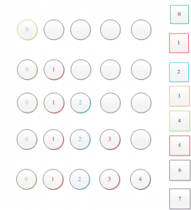 combination tree diagarm