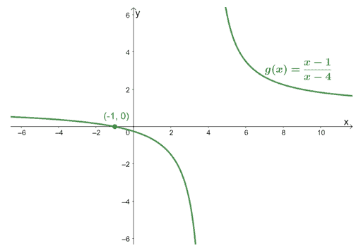 completing the graph of a rational function with its asymptotes
