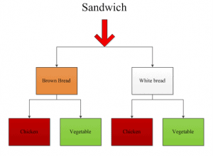 counting principle example