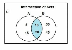 demorgans law 2