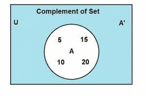 demorgans law example 2