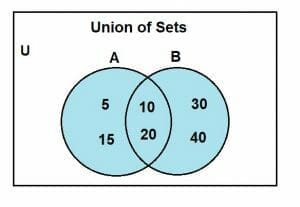 demorgans law example1