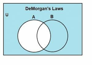 demorgans law proof 1