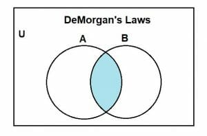 demorgans law proof 4