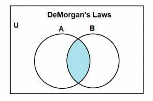 demorgans law proof 4