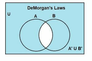 demorgans law proof 6