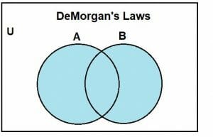 demorgans laws 1