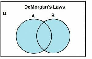 demorgans laws 1