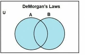 demorgans laws 1