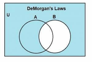 demorgans laws proof 2