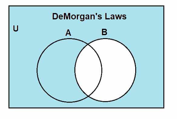 Laws Dem Rangs Demorgan's law - Explanation and Examples
